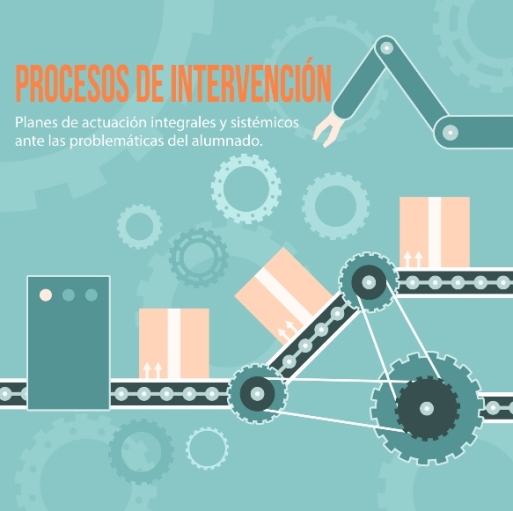 procesos de intervencion